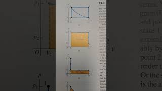 Paths between Thermodynamic States [upl. by Naoj444]