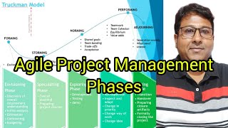 project management life cycle explained  Tuckmans stages of group development projectmanagement [upl. by Guarino]