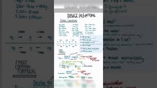 Dosage calculation Nursing [upl. by Ailis]