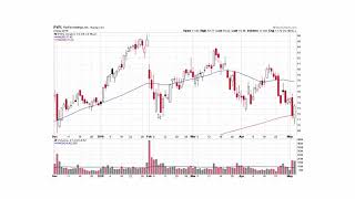 Why You Need to Look at Multiple Time Frames [upl. by Necyla]