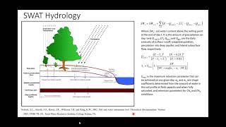 SWAT Hydrologic Modeling using QSWAT 16  Introduction [upl. by Aaron]