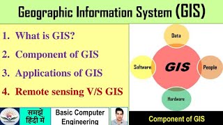 GIS क्या है Components of GIS  Applications of GIS  Geographic Information System  RM VS GIS [upl. by Asiat]