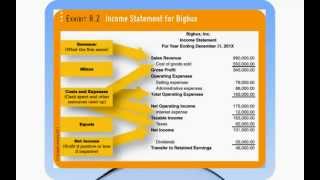 Introduction to Accounting [upl. by Arracot]