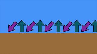 Longshore Drift and Spits Explained [upl. by Conan]