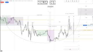 Goldbach  High frequancy Algorithmic Trading model 01 [upl. by Hacim254]