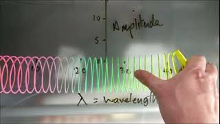 Transverse and Longitudinal Waves with a Slinky Spring [upl. by Nnyltiak133]