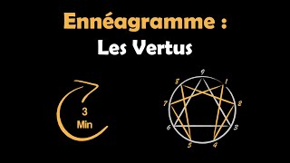 Les 9 Vertus de l’Ennéagramme en 3 minutes [upl. by Nidnarb]