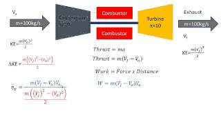 Jet Engine Gas Turbine Efficiency [upl. by Byrd859]