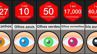 Comparação de probabilidade Cor dos olhos [upl. by Adiaj]