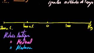 Ejes cronológicos o líneas del tiempo [upl. by Kronfeld54]