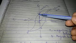 Hysteresis curve explained in hindi  Hysteresis looploss class 12 magnetism and matter [upl. by Neiman]