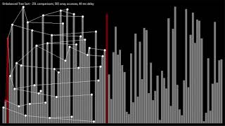 Sound of Sorting mod Unbalanced Tree Sort  tree visual [upl. by Eatnuahc]