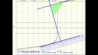 dosage  Comment trouver le point équivalent [upl. by Hertzfeld274]
