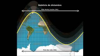 Explicación o demostración del solsticio y equinoccio invierno verano y las cuatro estaciones [upl. by Odrareve]