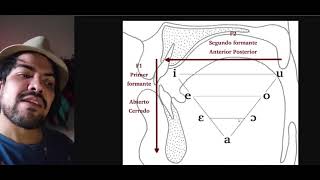 01 El triángulo vocálico del español et le trapèze vocalique du français [upl. by Scott]
