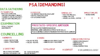 Urology PSA Request  Plab2UKMLA [upl. by Hairym]