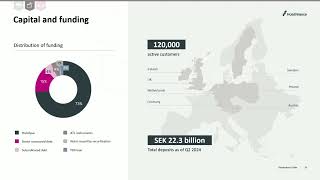 Hoist Finance Capital Markets Day 2024  Strategy and business model [upl. by Edgard577]