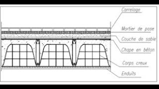 plancher en corps creux definition et calcul [upl. by Etireugram]