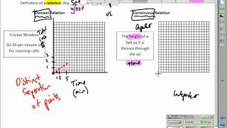 Algebra Discrete vs Continuous Relations [upl. by Blader251]