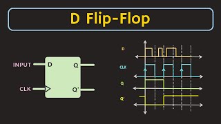 Part 56  D Flip Flop in hindi  Sequential Circuits in hindi  DIGITAL ELECTRONICS [upl. by Alyat]