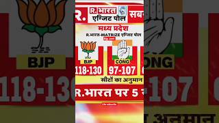 Exit Poll 2023 बीजेपी की जीत पक्की मध्य प्रदेश में 😀 short aajtak exitpoll [upl. by Katrina500]