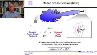 Introduction to Radar Systems – Lecture 1 – Introduction Part 3 [upl. by Pulchi208]