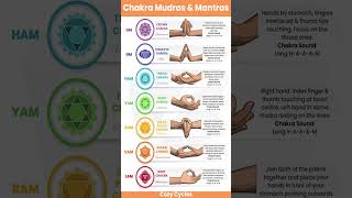 Chakra Mudras amp Mantras CozyCycles [upl. by Affra]