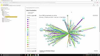 Data Visualization amp Interactive Data Exploration with KNIME [upl. by Reena]