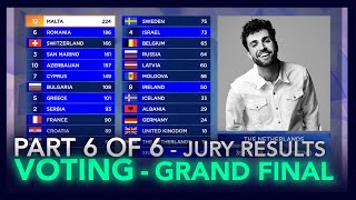 VOTING SIMULATION  JURY RESULTS  Grand Final Eurovision 2021 Part 6 of 6 [upl. by Reagen58]