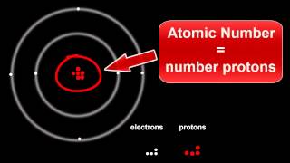 Atomic Structure Protons Electrons amp Neutrons [upl. by Lechar]