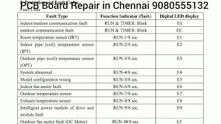 IFB Inverter AC Indoor Outdoor Error Code list [upl. by Sherris870]