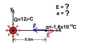 Physics 36 The Electric Field 1 of 18 [upl. by Montagu987]