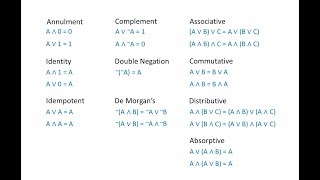 Boolean Algebra 1 – The Laws of Boolean Algebra [upl. by Yaned]