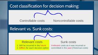 D165 costs types for decision making [upl. by Winnah]