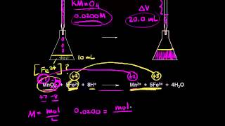 Redox titrations  Chemical reactions  AP Chemistry  Khan Academy [upl. by Ettereve]