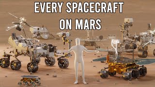 Every spacecraft on Mars  comparison [upl. by Aivax]