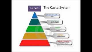 The Caste System and Ancient Indian Society [upl. by Vassaux]