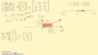 What do matrices represent physically [upl. by Hardigg]