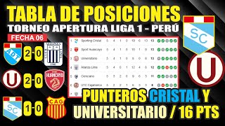 Tabla de Posiciones Liga 1 PERÚ 2024 ⚽ Como se encuentra actualmente LA TABLA HOY fecha 06 [upl. by Denbrook]