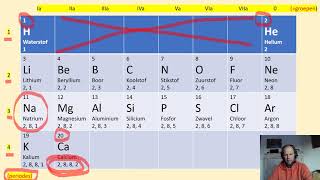 De eerste 20 elementen uit het periodiek systeem  tabel van Mendeljev  Mendelejev [upl. by Charlotte]