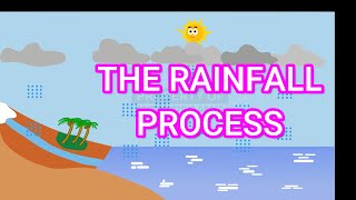 Understanding the Rainfall Process A Simple Explanation [upl. by Ferree]