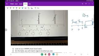 Spectroscopy problem matching structures the HNMR [upl. by Juta406]