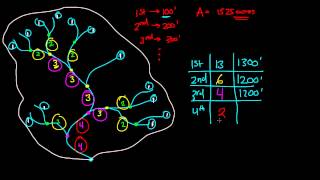 Hydrology Hortons Law amp Drainage Density Example [upl. by Yrocej]