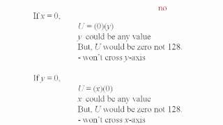 Econ  Sketching Indifference Curves LBD 33 [upl. by Winzler511]