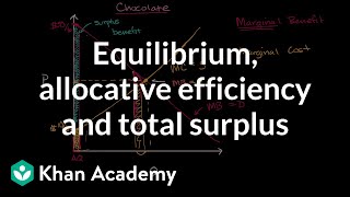 Equilibrium allocative efficiency and total surplus [upl. by Jun]