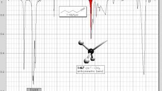 IR of 1 Heptyne [upl. by Roana785]