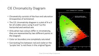 CIE Chromaticity Diagram [upl. by Pierrepont]