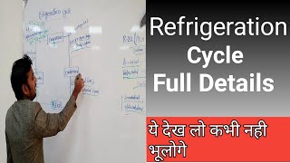 Refrigeration cycle in Hindi Refrigeration cycle in EnglishHow to work refrigeration cycle [upl. by Gennie]