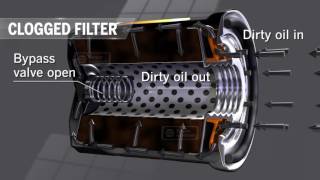 Oil Filter Animation  Kelly Clark Automotive Specialists [upl. by Leinahtam]