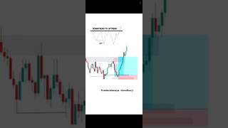 Downtrend And Uptrend Chart Pattern Strategy  viralahorts chartpattrens tecnicalanlysis [upl. by Nalro503]